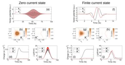 Circularly polarized light single cycle scheme image